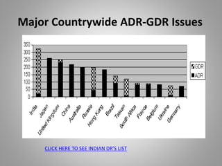 Major Countrywide ADR-GDR Issues 
CLICK HERE TO SEE INDIAN DR’S LIST 
 