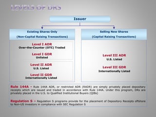 Level I ADR 
Over-the-Counter (OTC) Traded 
Level I GDR 
Unlisted 
Level II ADR 
U.S. Listed 
Level II GDR 
Internationally Listed 
Selling New Shares 
(Capital Raising Transactions) 
Level III ADR 
U.S. Listed 
Level III GDR 
Internationally Listed 
Existing Shares Only 
(Non-Capital Raising Transactions) 
Issuer 
Rule 144A - Rule 144A ADR, or restricted ADR (RADR) are simply privately placed depositary 
receipts which are issued and traded in accordance with Rule 144A. Under this program, DRs are 
privately placed in the U.S. to Qualified Institutional Buyers (QIBs) 
Regulation S – Regulation S programs provide for the placement of Depository Receipts offshore 
to Non-US investors in compliance with SEC Regulation S 
 