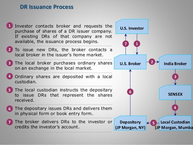 global depository receipts global depository receipts