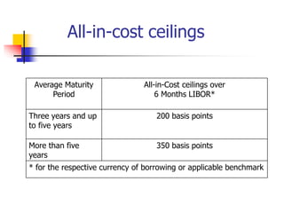 Depository Ceiling Global Depository Receipts.pptx