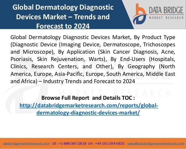 Global Dermatology Diagnostic Devices Market Outlook