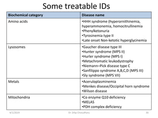 Some treatable IDs
Biochemical category Disease name
Amino acids •HHH syndrome (hyperornithinemia,
hyperammonemia, homocitrullinemia
•Phenylketonuria
•Tyrosinemia type II
•Late onset Non-ketotic hyperglycinemia
Lysosomes •Gaucher disease type III
•Hunter syndrome (MPS II)
•Hurler syndrome (MPS I)
•Metachromatic leukodystrophy
•Niemann–Pick disease type C
•Sanfilippo syndrome A,B,C,D (MPS III)
•Sly syndrome (MPS VII)
Metals •Aceruloplasminemia
•Menkes disease/Occipital horn syndrome
•Wilson disease
Mitochondria •Co enzyme Q10 deficiency
•MELAS
•PDH complex deficiency
4/1/2019 Dr. Dilip Choiudhary 30
 
