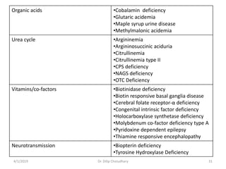 Organic acids •Cobalamin deficiency
•Glutaric acidemia
•Maple syrup urine disease
•Methylmalonic acidemia
Urea cycle •Argininemia
•Argininosuccinic aciduria
•Citrullinemia
•Citrullinemia type II
•CPS deficiency
•NAGS deficiency
•OTC Deficiency
Vitamins/co-factors •Biotinidase deficiency
•Biotin responsive basal ganglia disease
•Cerebral folate receptor-α deficiency
•Congenital intrinsic factor deficiency
•Holocarboxylase synthetase deficiency
•Molybdenum co-factor deficiency type A
•Pyridoxine dependent epilepsy
•Thiamine responsive encephalopathy
Neurotransmission •Biopterin deficiency
•Tyrosine Hydroxylase Deficiency
4/1/2019 Dr. Dilip Choiudhary 31
 