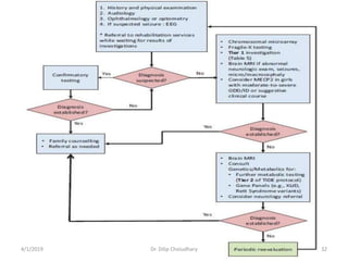 4/1/2019 Dr. Dilip Choiudhary 32
 