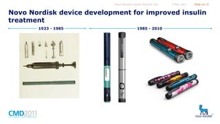 Novo Nordisk Capital Markets Day

5 May 2011

Slide no 15

Novo Nordisk device development for improved insulin
treatment
1923 - 1985

1985 - 2010

 