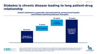 Novo Nordisk Capital Markets Day

5 May 2011

Slide no 16

Diabetes is chronic disease leading to long patient-drug
relationship
Insulin treatment is generally characterised by strong brand loyalty
and limited switching between therapies
12 years

8 years
54 years

OAD treatment

74 years

Insulin
treatment

Average life
expectancy
with type 2
diabetes

Diagnosis of
type 2 diabetes

Sources: Calvert MJ, McManus RJ, Freemantle N (2007) Management of type 2 diabetes with multiple oral hypoglycaemic agents or insulin in primary care
retrospective cohort study Br J Gen Pract 57: 455-60. The British Journal of Diabetes & Vascular Disease 2008 8:92. 2005 -2008 National Health and
Nutrition Examination Survey. http://www.newsobserver.com/2011/03/03/1025677/type-2-diabetes-linked-to-shorter.html#storylink=misearch. Lifeexpectancy in Individuals with type 2 Diabetes, Diabetes (2007); 56: (supp1): A596

 