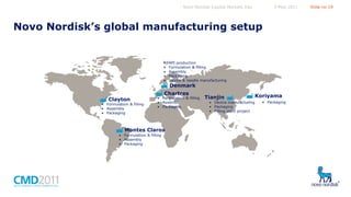 Novo Nordisk Capital Markets Day

5 May 2011

Novo Nordisk’s global manufacturing setup

•
•
•
•
•

Clayton

• Formulation & filling
• Assembly
• Packaging

API production
Formulation & filling
Assembly
Packaging
Device & needle manufacturing

Denmark

Chartres

• Formulation & filling
• Assembly
• Packaging

Montes Claros
• Formulation & filling
• Assembly
• Packaging

Tianjin

• Device manufacturing
• Packaging
• Filling plant project

Koriyama
• Packaging

Slide no 19

 