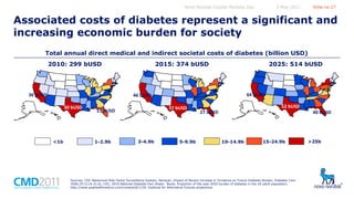 Novo Nordisk Capital Markets Day

5 May 2011

Slide no 27

Associated costs of diabetes represent a significant and
increasing economic burden for society
Total annual direct medical and indirect societal costs of diabetes (billion USD)
2010: 299 bUSD

36 bUSD

2015: 374 bUSD

2025: 514 bUSD

64 bUSD

46 bUSD
30 bUSD

<1b

37 bUSD

21 bUSD

1-2.9b

3-4.9b

5-9.9b

52 bUSD
27 bUSD

40 bUSD

10-14.9b

15-24.9b

Sources: CDC Behavioral Risk Factor Surveillance System; Narayan, Impact of Recent Increase in Incidence on Future Diabetes Burden, Diabetes Care
2006;29:2114-2116; CDC, 2010 National Diabetes Fact Sheet; Boyle, Projection of the year 2050 burden of diabetes in the US adult population,
http://www.pophealthmetrics.com/content/8/1/29; Institute for Alternative Futures projections

>25b

 
