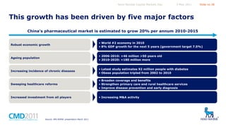 Novo Nordisk Capital Markets Day

5 May 2011

Slide no 38

This growth has been driven by five major factors
China’s pharmaceutical market is estimated to grow 20% per annum 2010-2015

Robust economic growth

• World #2 economy in 2010
• 8% GDP growth for the next 5 years (government target 7.5%)

Ageing population

• 2006-2010: +46 million >50 years old
• 2010-2020: +180 million more

Increasing incidence of chronic diseases

• Latest study estimates 92 million people with diabetes
• Obese population tripled from 2002 to 2010

Sweeping healthcare reforms

• Broaden coverage and benefits
• Strengthen primary care and rural healthcare services
• Improve disease prevention and early diagnosis

Increased investment from all players

• Increasing M&A activity

Source: IMS RDPAC presentation March 2011

 