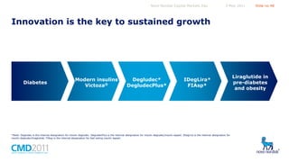 Novo Nordisk Capital Markets Day

5 May 2011

Slide no 48

Innovation is the key to sustained growth

Diabetes

Modern insulins
Victoza®

Degludec*
DegludecPlus*

IDegLira*
FIAsp*

*Note: Degludec is the internal designation for insulin degludec. DegludecPlus is the internal designation for insulin degludec/insulin aspart. IDegLira is the internal designation for
insulin degludec/liraglutide. FIAsp is the internal designation for fast acting insulin aspart.

Liraglutide in
pre-diabetes
and obesity

 
