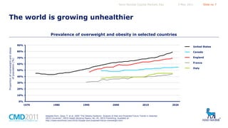 Novo Nordisk Capital Markets Day

5 May 2011

Slide no 7

The world is growing unhealthier
Prevalence of overweight and obesity in selected countries

Proportion of overweight and obese
of population (%)

90%

United States

80%

Canada

70%

England
France

60%

Italy

50%
40%
30%
20%
10%
0%
1970

1980

1990

2000

2010

Adapted from: Sassi, F. et al. 2009 “The Obesity Epidemic: Analysis of Past and Projected Future Trends in Selected
OECD Countries”, OECD Health Working Papers, No. 45, OECD Publishing. Available at:
http://www.ecoclimax.com/2010/10/past-and-projected-future-overweight.html

2020

 