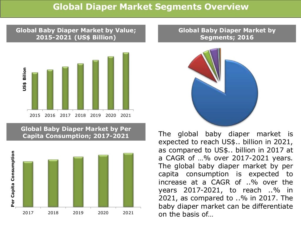 Global Diaper (Adult and Baby Diaper) Market Size, Trends & Forecast…