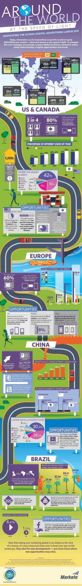 Around the World at the Speed of Light: Navigating the Digital Advertising Landscape