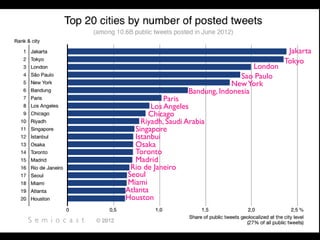 Jakarta
                                               Tokyo
                                      London
                                  Sao Paulo
                                New York
                   Bandung, Indonesia
            Paris
        Los Angeles
       Chicago
     Riyadh, Saudi Arabia
   Singapore
   Istanbui
   Osaka
   Toronto
   Madrid
 Rio de Janeiro
Seoul
Miami
Atlanta
Houston
 