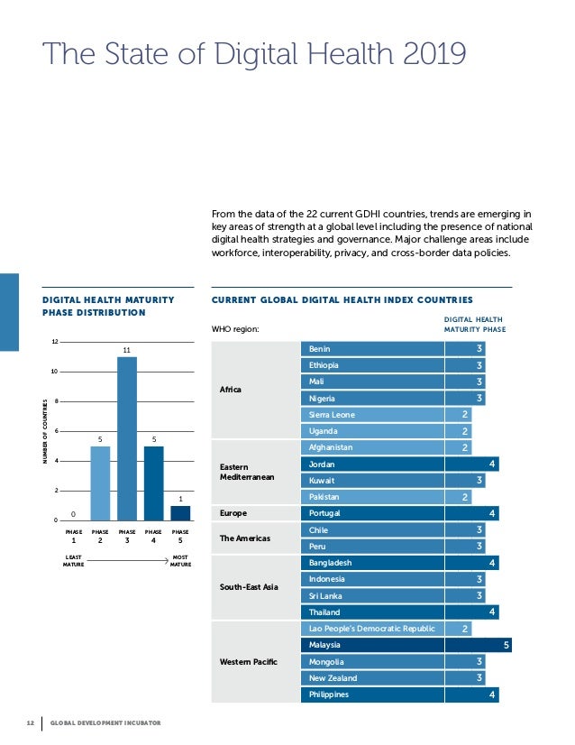 Global Digital Health Index 2019