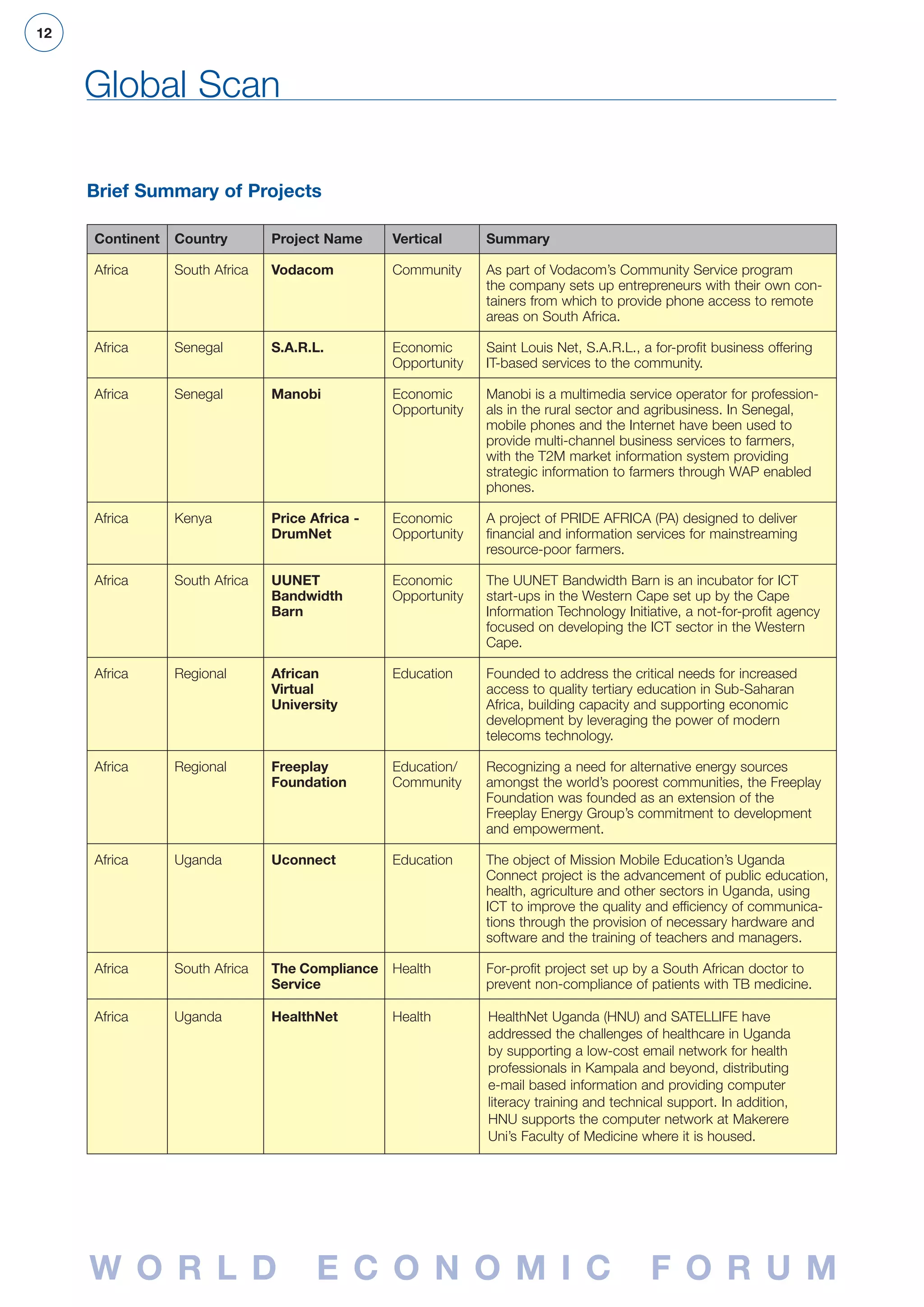 Global Digital Inclusion Benchmarking Study