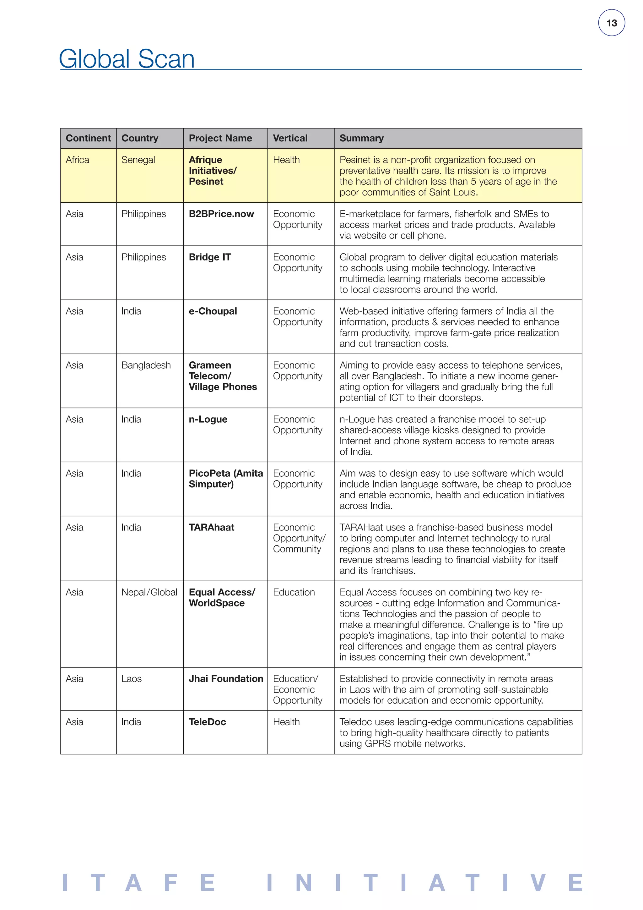 Global Digital Inclusion Benchmarking Study