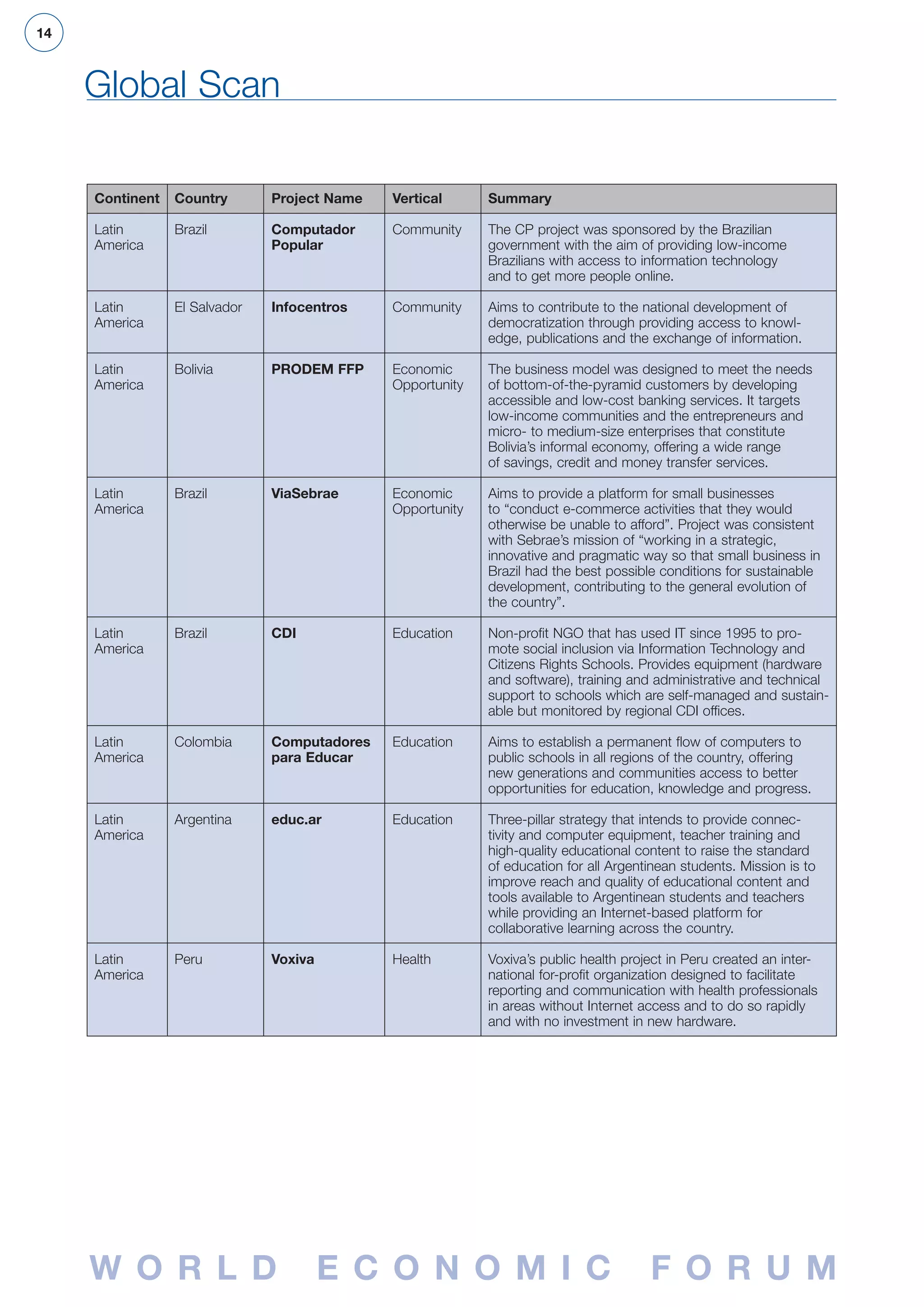 Global Digital Inclusion Benchmarking Study