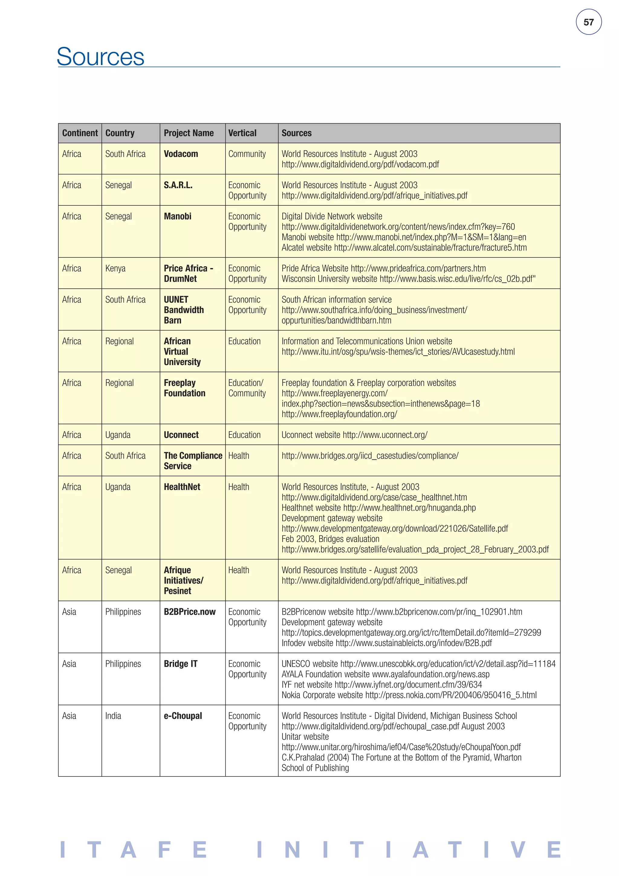 Global Digital Inclusion Benchmarking Study