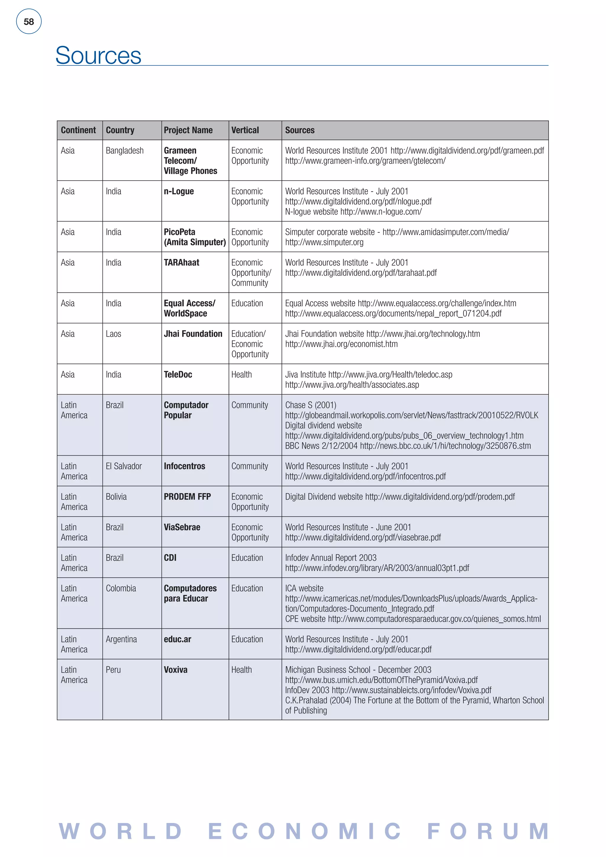 Global Digital Inclusion Benchmarking Study
