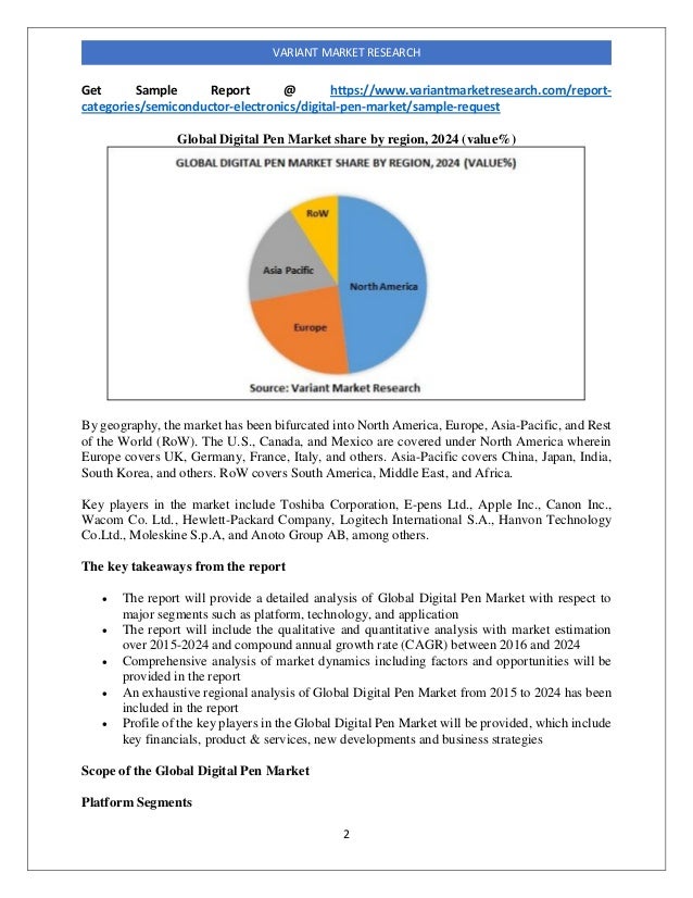 Global Digital Pen Market Is Estimated to Reach 4,260 Million By 2024