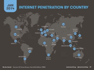 JAN
2014

INTERNET PENETRATION BY COUNTRY

53%!

GERMANY

86%!

CANADA
80%!

UK 87%!
FRANCE 83%!

USA

65%!

RUSSIA

84%!
...