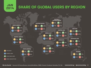 JAN
2014

SHARE OF GLOBAL USERS BY REGION
CENTRAL &
EASTERN EUROPE

5%

NORTH AMERICA

5%

6%
13%

11%

11%

10%
8%

EAST ...