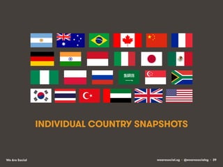 INDIVIDUAL COUNTRY SNAPSHOTS

We Are Social

wearesocial.sg • @wearesocialsg • 39

 
