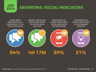 JAN
2014

ARGENTINA: SOCIAL INDICATORS

SOCIAL MEDIA
PENETRATION AS A
PERCENTAGE OF THE
TOTAL POPULATION

AVERAGE TIME SOCIAL
MEDIA USERS SPEND
ON SOCIAL MEDIA
EACH DAY

PERCENTAGE OF
MOBILE USERS USING
SOCIAL MEDIA APPS
ON THEIR PHONE

PERCENTAGE OF
MOBILE USERS USING
LOCATION-BASED
SERVICES

54%

4H 17M

59%

21%

We Are Social • Sources: US Census Bureau, GlobalWebIndex Wave 11

wearesocial.sg • @wearesocialsg • 43

 