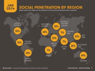 JAN
2014

SOCIAL PENETRATION BY REGION
BASED ON ACTIVE USERS OF THE LARGEST ACTIVE SOCIAL NETWORK IN EACH COUNTRY

NORTH
AMERICA

WESTERN
EUROPE

56%!

33%!

44%!

5%!
24%!

34%!

CENTRAL
AMERICA

44%!

MIDDLE
EAST

7%!
AFRICA

SOUTH
AMERICA

We Are Social • Sources: US Census Bureau, Facebook, Tencent, VKontakte

CENTRAL &
EASTERN
EUROPE
CENTRAL
ASIA

43%!

EAST
ASIA

7%!
SOUTH
ASIA

26%!

SOUTHEAST
ASIA

44%!
OCEANIA

wearesocial.sg • @wearesocialsg • 9

 
