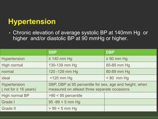 Hypertension
• Chronic elevation of average systolic BP at 140mm Hg or
higher and/or diastolic BP at 90 mmHg or higher.
SBP DBP
Hypertension ≥ 140 mm Hg ≥ 90 mm Hg
High normal 130-139 mm Hg 85-89 mm Hg
normal 120 -129 mm Hg 80-89 mm Hg
ideal <120 mm Hg < 80 mm Hg
Hypertension
( not for ≥ 16 years)
SBP, DBP at 95 percentile for sex, age and height, when
measured on atleast three separate occasions
High normal BP >90 < 95 percentile
Grade I 95 -99 + 5 mm Hg
Grade II > 99 + 5 mm Hg
 