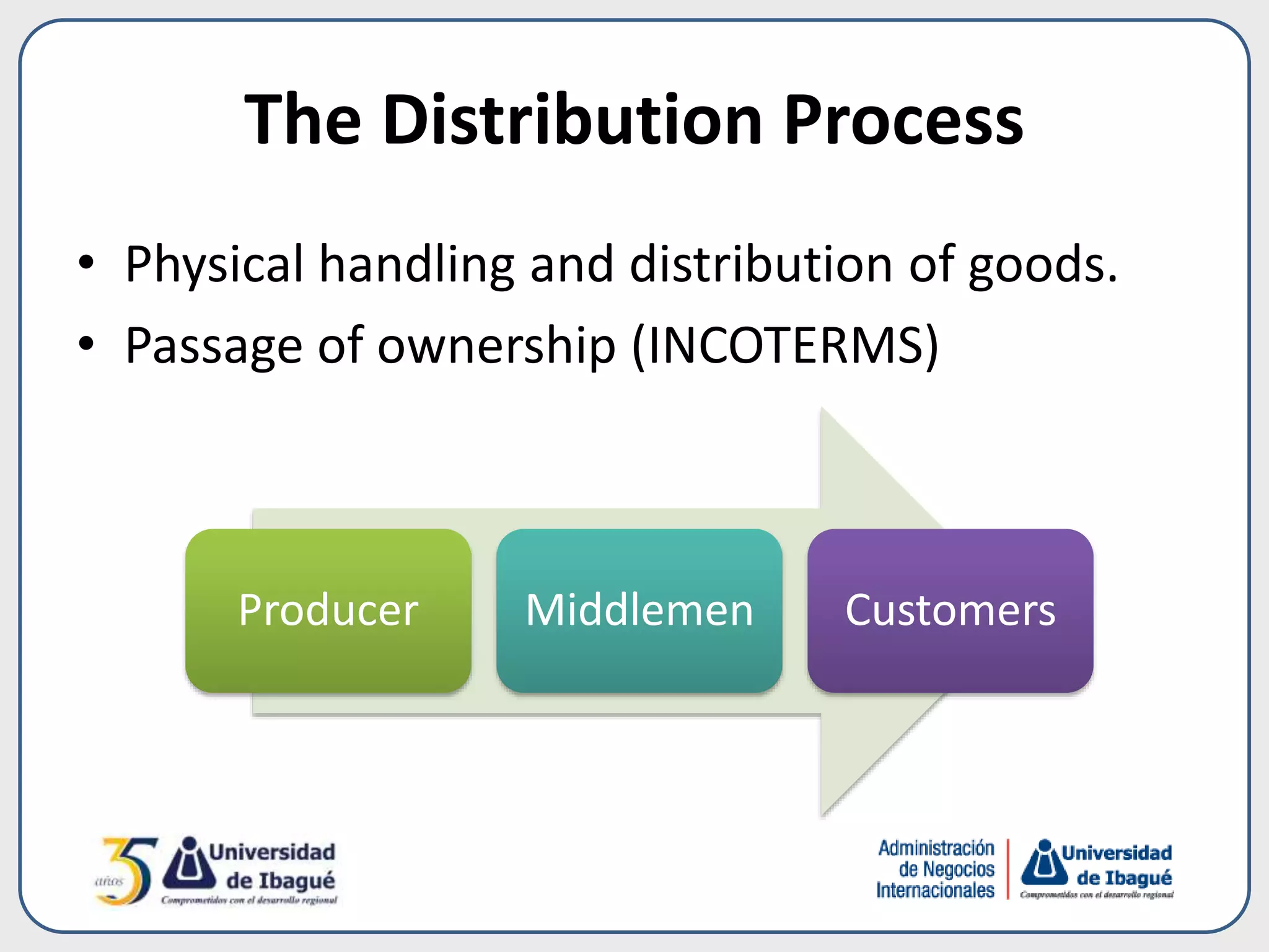 The Distribution Process
• Physical handling and distribution of goods.
• Passage of ownership (INCOTERMS)
Producer Middlemen Customers
 