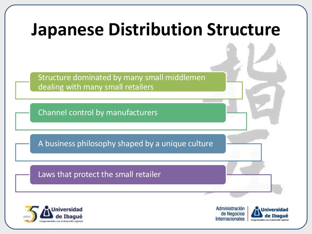 Global distribution strategies