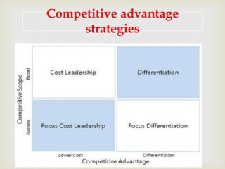 
Competitive advantage
strategies
 