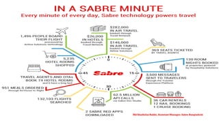 Md Shaifullar Rabbi, Assistant Manager, Sabre Bangladesh
 