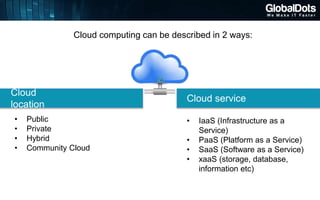 GlobalDots - Cloud Computing Explained | PPTX