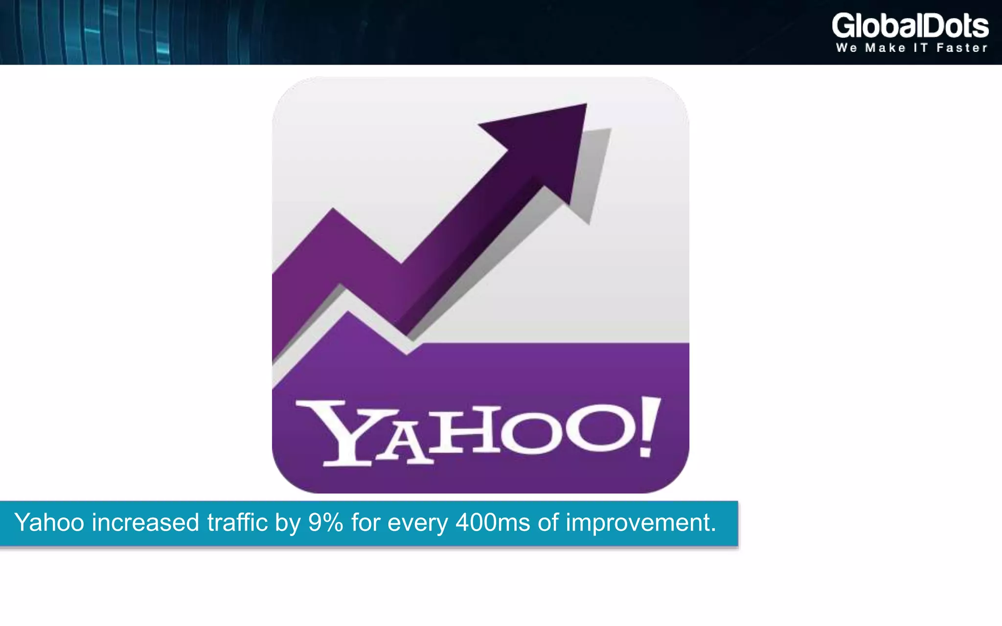 Yahoo increased traffic by 9% for every 400ms of improvement.
 