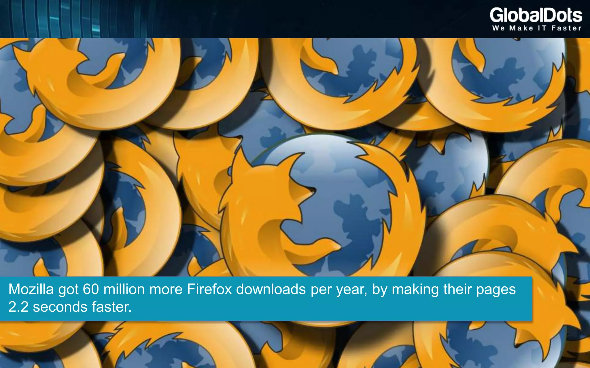 Mozilla got 60 million more Firefox downloads per year, by making their pages
2.2 seconds faster.
 