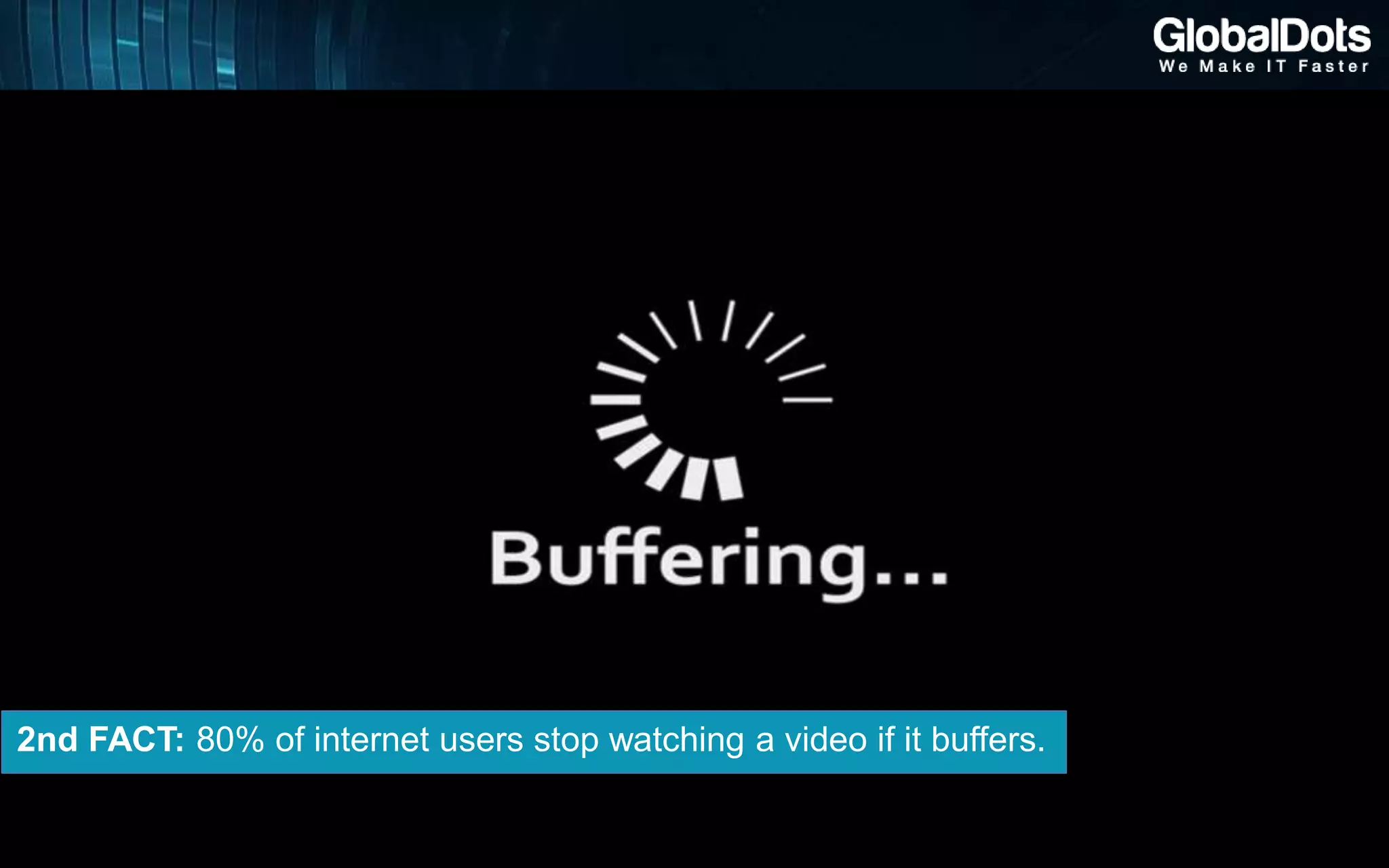 2nd FACT: 80% of internet users stop watching a video if it buffers.
 