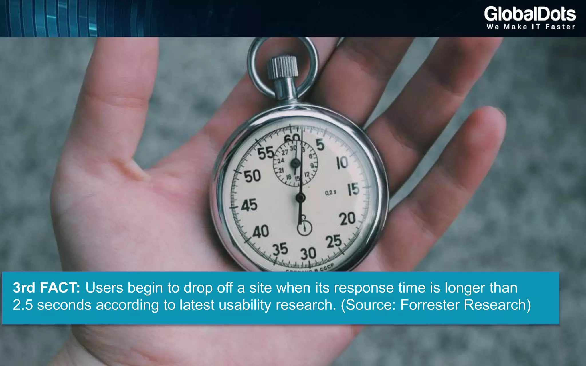 3rd FACT: Users begin to drop off a site when its response time is longer than
2.5 seconds according to latest usability research. (Source: Forrester Research)
 