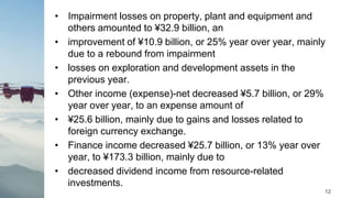 • Impairment losses on property, plant and equipment and
others amounted to ¥32.9 billion, an
• improvement of ¥10.9 billion, or 25% year over year, mainly
due to a rebound from impairment
• losses on exploration and development assets in the
previous year.
• Other income (expense)-net decreased ¥5.7 billion, or 29%
year over year, to an expense amount of
• ¥25.6 billion, mainly due to gains and losses related to
foreign currency exchange.
• Finance income decreased ¥25.7 billion, or 13% year over
year, to ¥173.3 billion, mainly due to
• decreased dividend income from resource-related
investments.
12
 