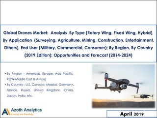 (c) AZOTH Analytics
• By Region - Americas, Europe, Asia Pacific,
ROW-Middle East & Africa)
• By Country - U.S, Canada, Mexico, Germany,
France, Russia, United Kingdom, China,
Japan, India, etc.
April 2019
Global Drones Market: Analysis By Type (Rotary Wing, Fixed Wing, Hybrid),
By Application (Surveying, Agriculture, Mining, Construction, Entertainment,
Others), End User (Military, Commercial, Consumer); By Region, By Country
(2019 Edition): Opportunities and Forecast (2014-2024)
 