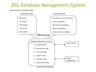 DSS Database Management System
10-29
 
