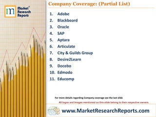 www.MarketResearchReports.com
Company Coverage: (Partial List)
1. Adobe
2. Blackboard
3. Oracle
4. SAP
5. Aptara
6. Articulate
7. City & Guilds Group
8. Desire2Learn
9. Docebo
10. Edmodo
11. Educomp
For more details regarding Company coverage see the last slide
All logos and Images mentioned on this slide belong to their respective owners.
 