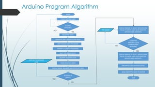 Global e payment system ppt | PPTX