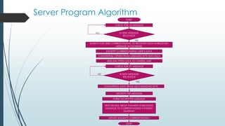 Global e payment system ppt | PPTX