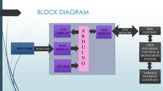 Global e payment system ppt | PPTX