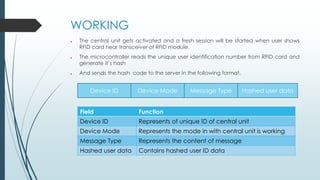 Global e payment system ppt | PPTX