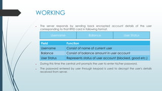 Global e payment system ppt | PPTX