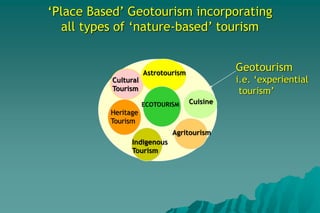 ‘Place Based’ Geotourism incorporating
all types of ‘nature-based’ tourism
Astrotourism
Cuisine
Agritourism
Indigenous
Tou...
